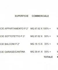 Vendita Attico in PONTE ABBADESSE